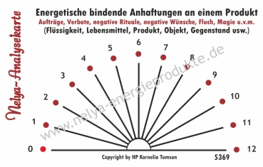 Nelya-Analysekarte - Pendelkartee - Produktanalyse - Energetisch bindende Anhaftungen #5369